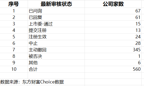 配资炒股平台 配开网 监管持续向撤单IPO开刀 年内超三百单撤回 谁在铤而走险？